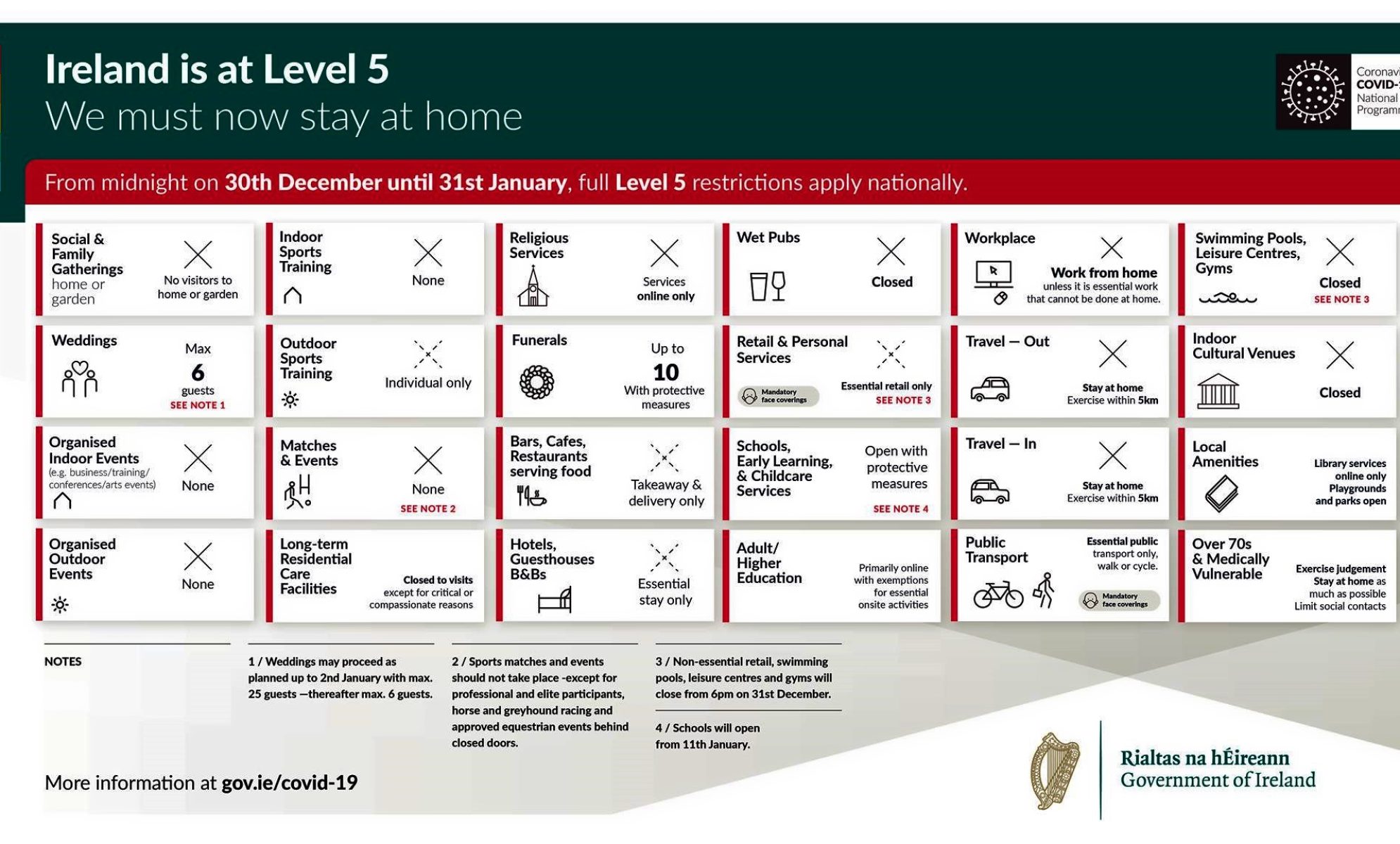 Covid-Level 5 Restrictions_Updates_v2