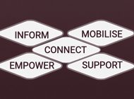 Diagramme